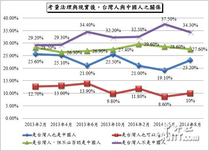 _Jͬ{飺ЇJͬ53%