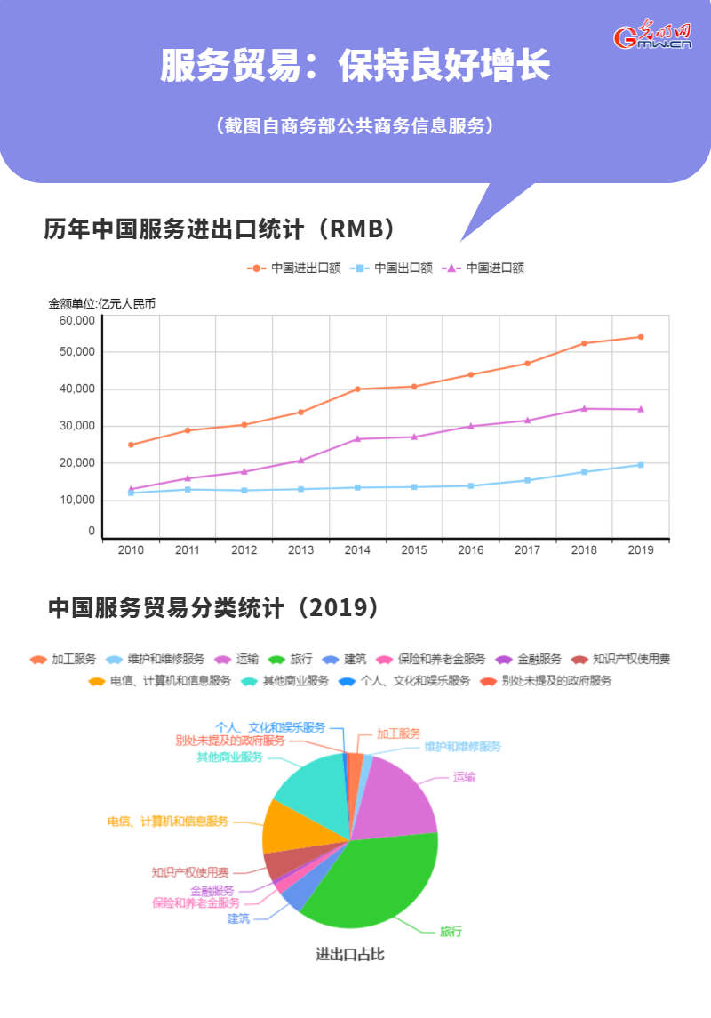 2021Q(mo)Ӌ(j)r(sh)17죡҇(w)I(y)l(f)չm(x)