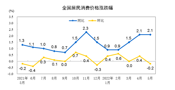 5·ȫMrͬϝq2.1% h½0.2%